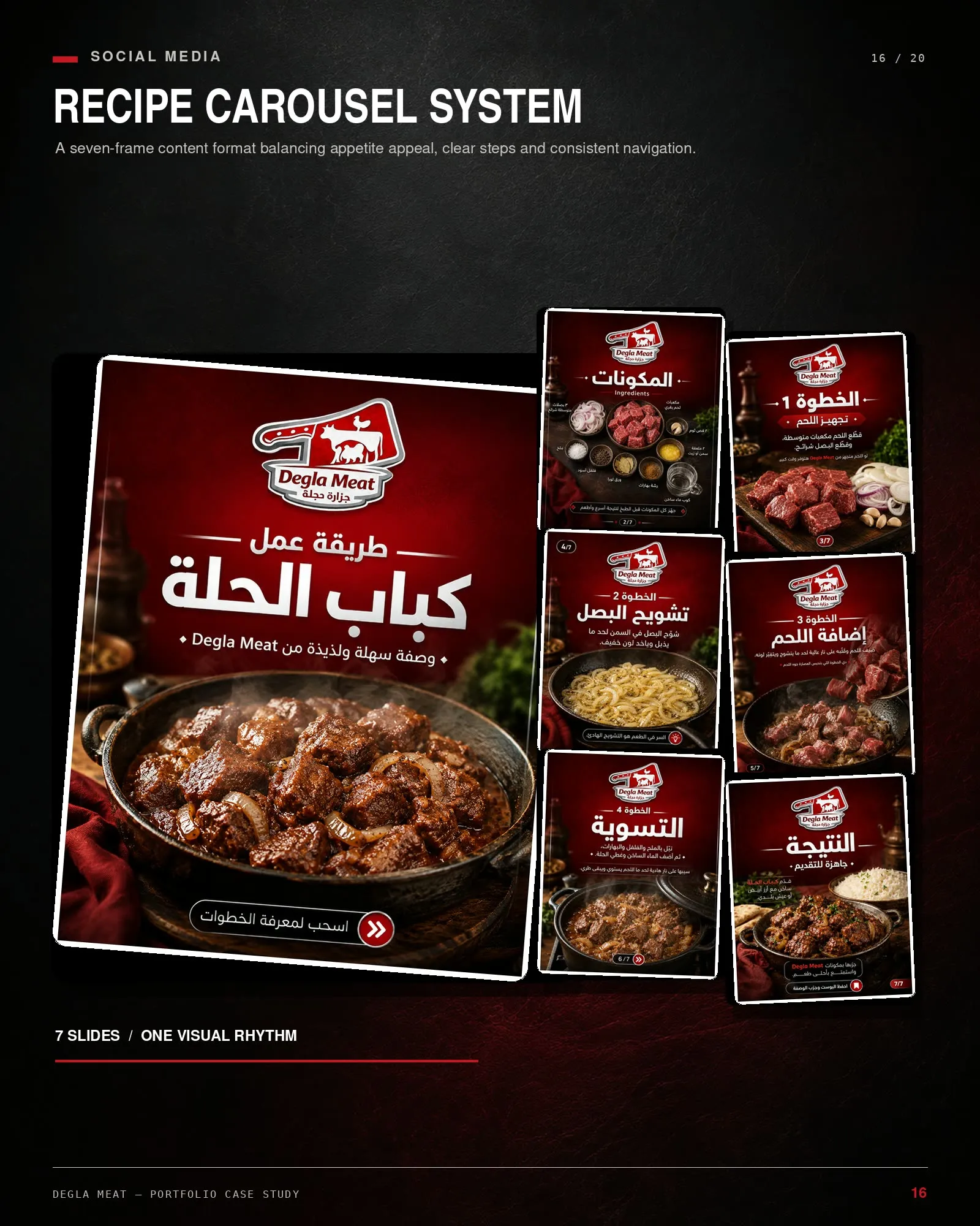 Recipe carousel — a repeatable social format built to be refilled weekly