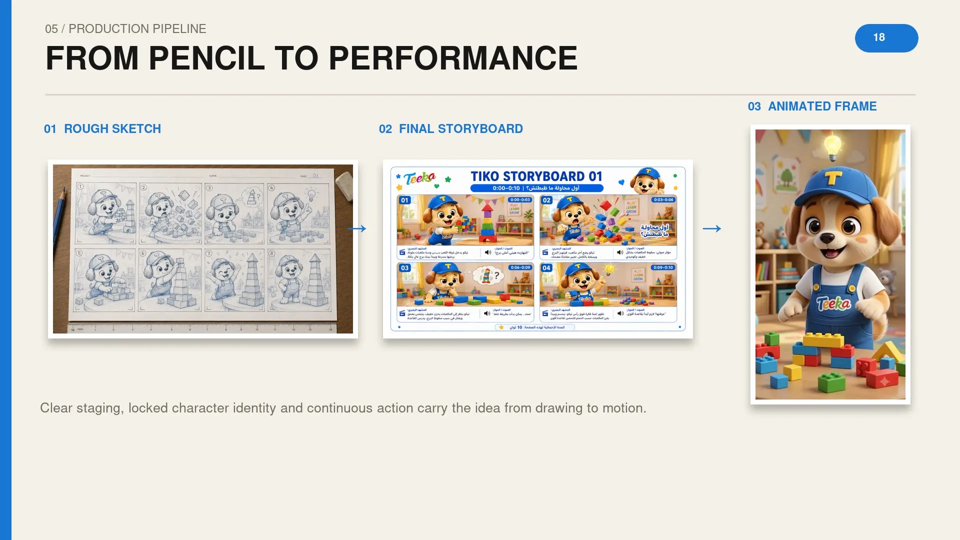Storyboard to motion — boards set beside the finished frames they produced